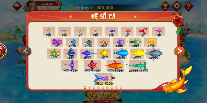 Hệ số cá hào phóng, đa dạng